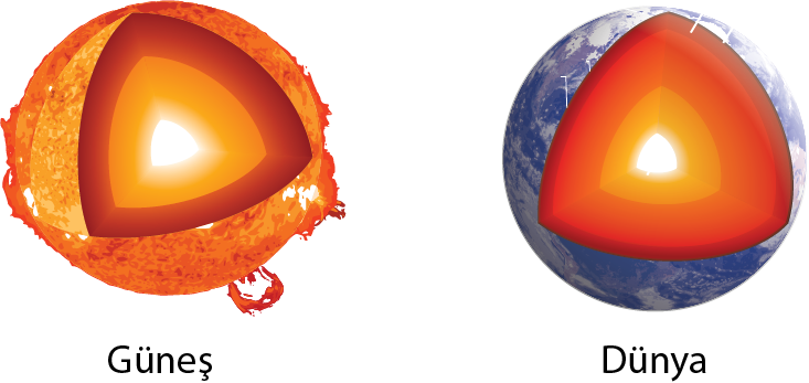 Dosya:Güneş Dünya tabakalar.png