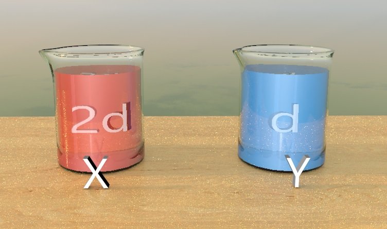 Dosya:Su kabı yogunluk.jpg