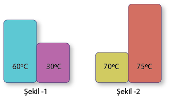 Dosya:Farkı sıcaklık iletim.png