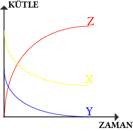 Kütle zaman grafiği.png