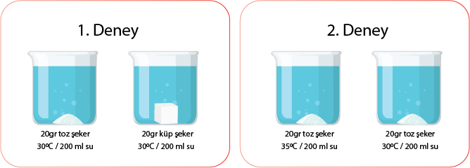 Dosya:Çözünme hızı ile alakalı deney.png