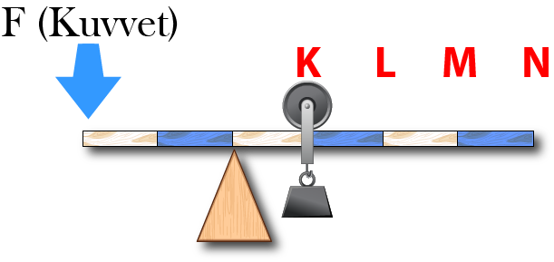 Dosya:Tekerlek kaldıraç.png