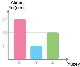 Dosya:Alınan yol zaman grafiği 3 adet.png
