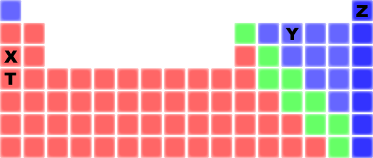 Dosya:Periyodik sistem bilinmeyen.png