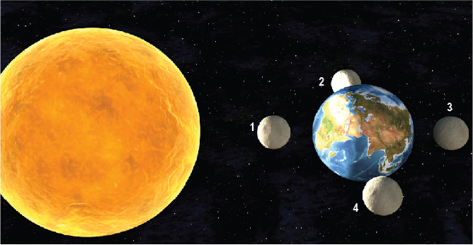 Dosya:Ay konumları.png