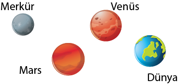 Dosya:Dünya, venüs, merkür mars.png