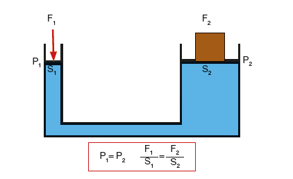 Dosya:Paskal prensibi.png