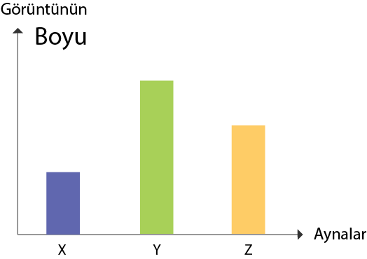 Dosya:Ayna görüntü boyu grafiği.png