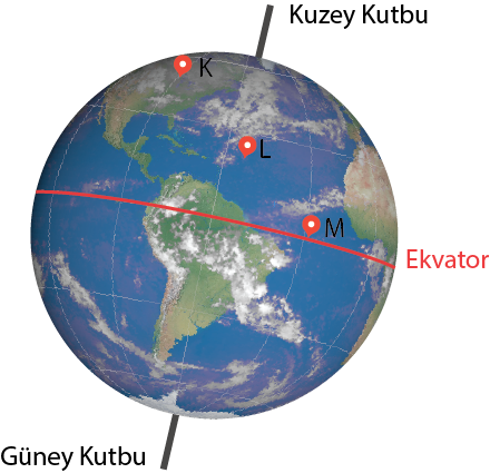 Dosya:Dünya üzeri 3 nokta gösterimi.png