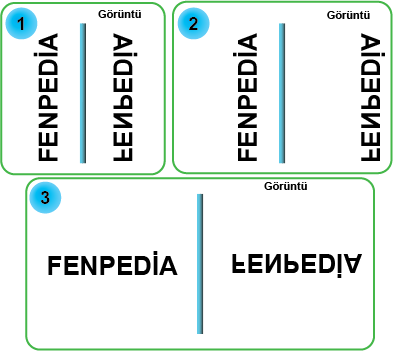 Dosya:Fenpedia ayna yansıma.png