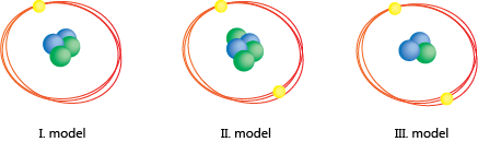 Dosya:Aynı atom farklı model.png