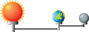 Dosya:Güneş ay dünya modeli sorua.png