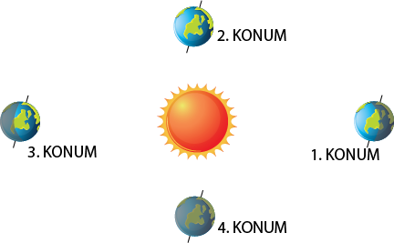 Dosya:DÜNYA GÜNEŞ ETRAFINDA DOLANIM 2.png