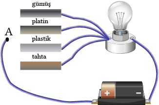 Dosya:Yalıtkaniletken sorusu.png