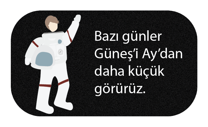 Dosya:Astronot güneş ay yorumu.png