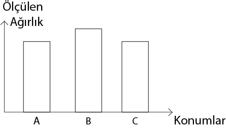 Dosya:Renksiz boş grafik.png