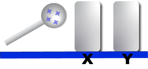 Dosya:Elektrik yükü yakınlaşma.png