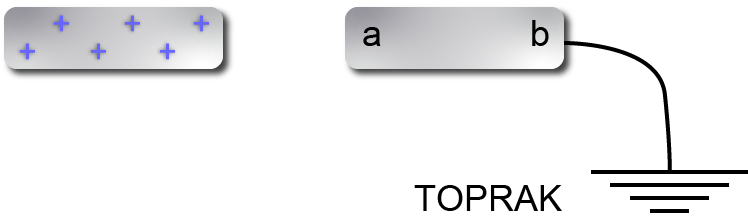 Dosya:Yüklü cisimler.png