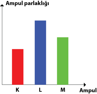 Dosya:Ampul parlaklığı grafik.png