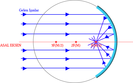 Dosya:Çukur Ayna.png