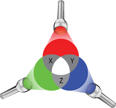 Dosya:Renk karışımları fenerler.png