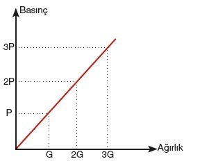 Dosya:BASINÇ AGIRLIK,.jpg