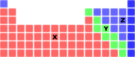 Dosya:Periyodik tablo gizli elementler.png