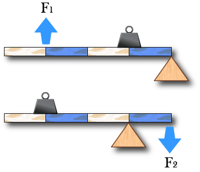 Dosya:Kaldıraç 2li.png