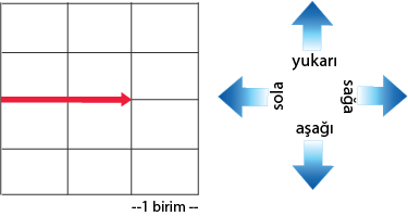 Dosya:Yük oluşumu soru.png