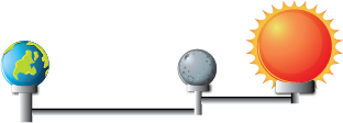 Dosya:Güneş ay dünya modeli sorud.png