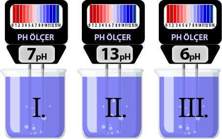 Dosya:Çözelti PH.png