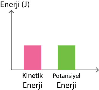 Dosya:Kinetik potansiyel.png
