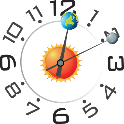 Dosya:Güneş Dünya Ay saat.png