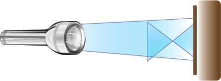 Dosya:Ayna yansıma saklı soru3.png