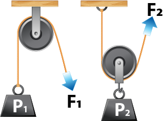 Dosya:Sabit ve Hareketli makara.png