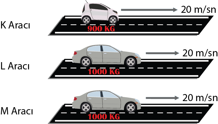 Dosya:3 farklı araç.png