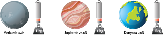 Dosya:Agırlıkolcumusoru.png