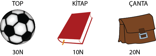 Dosya:CANTA TOP KİTAP AĞIRLIK.png