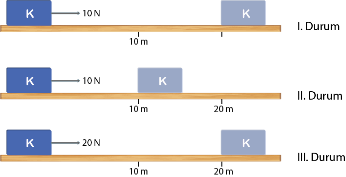 Dosya:Kuvvet ve yol değişken.png