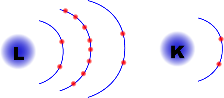 Dosya:Elektron dizilimi.png
