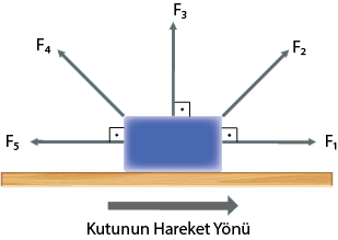 Dosya:Hareket farklı kuvvetler.png
