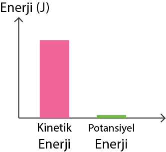 Dosya:Kinetik potansiyel2.png