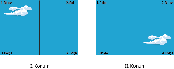 Dosya:Bulut konum değiştirme.png