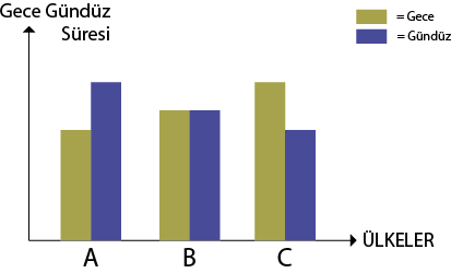 Dosya:Gece-gündüz grafik .png