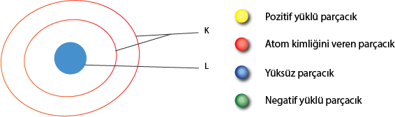 Dosya:Atom modeli oluşturma projesi.png