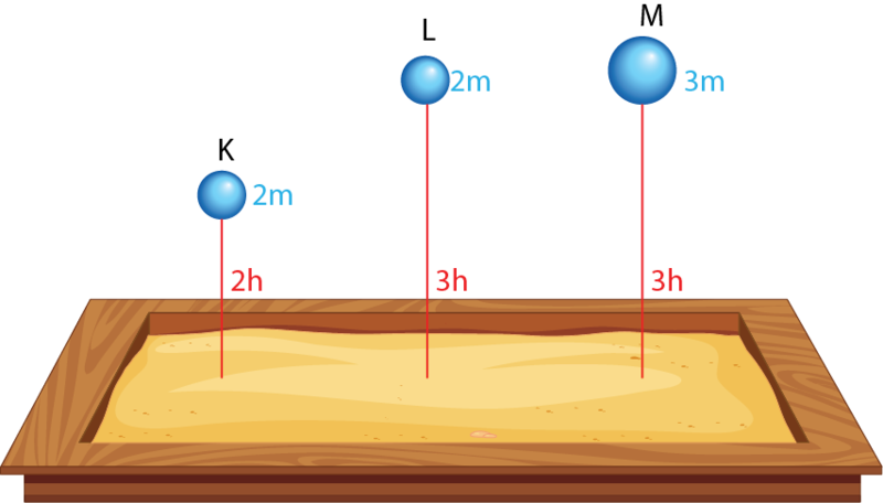 Dosya:Kum yüzeyine serbest bırakılan küre.png
