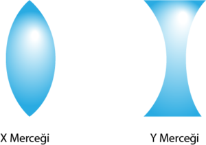 X, Y mercek ince ve kalın kenarlı.png