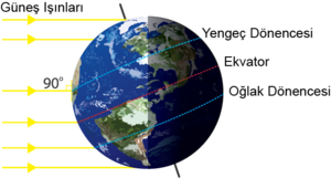 21 aralık dünya konumu.png