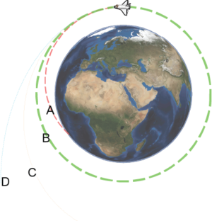 Merkez kaç uzay gemisi rotaları.png