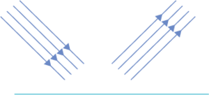 Düzgün yansıma.png